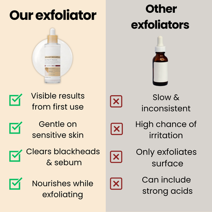 Lunia® Rice Exfoliating Ampoule